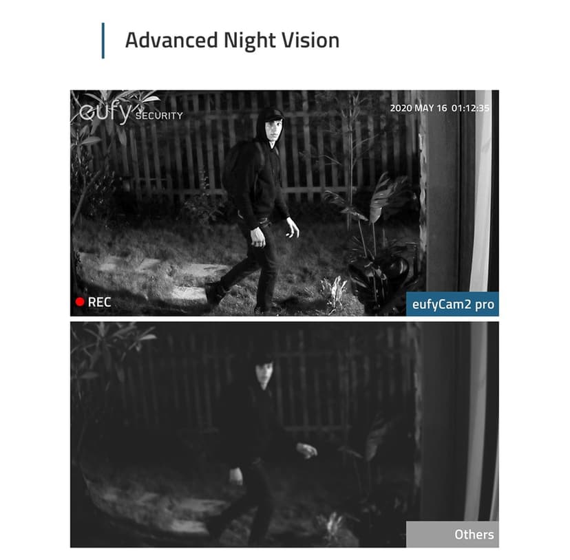 Eufy eufyCam 2 Pro 3-pakning + Basestasjon