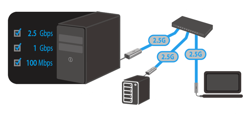ASUS USB-C2500 Ethernet