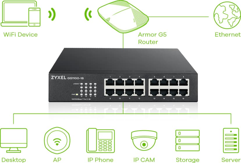 Zyxel GS1100-16 Ikke administreret Gigabit Ethernet (10/100/1000)