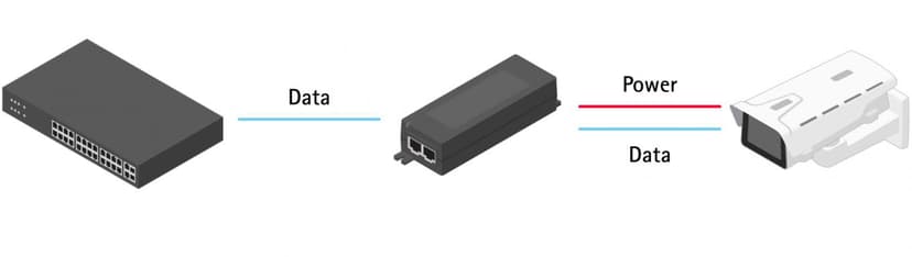 Axis Gigabit PoE Injector 30W 802.3AT