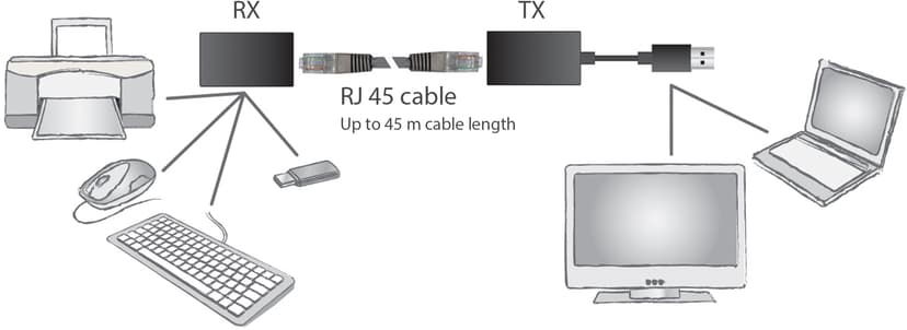 Digitus USB 1.1-förlängare över nätverk