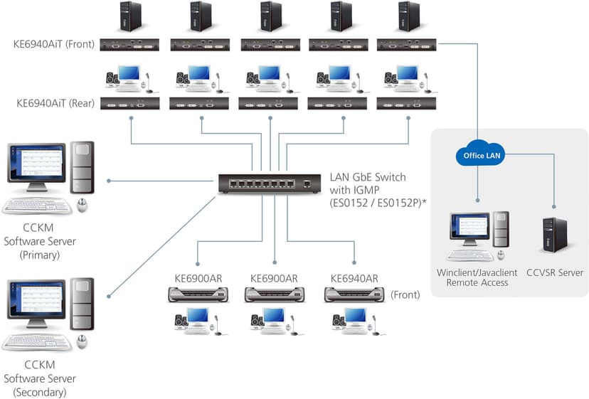 Product image slide 4