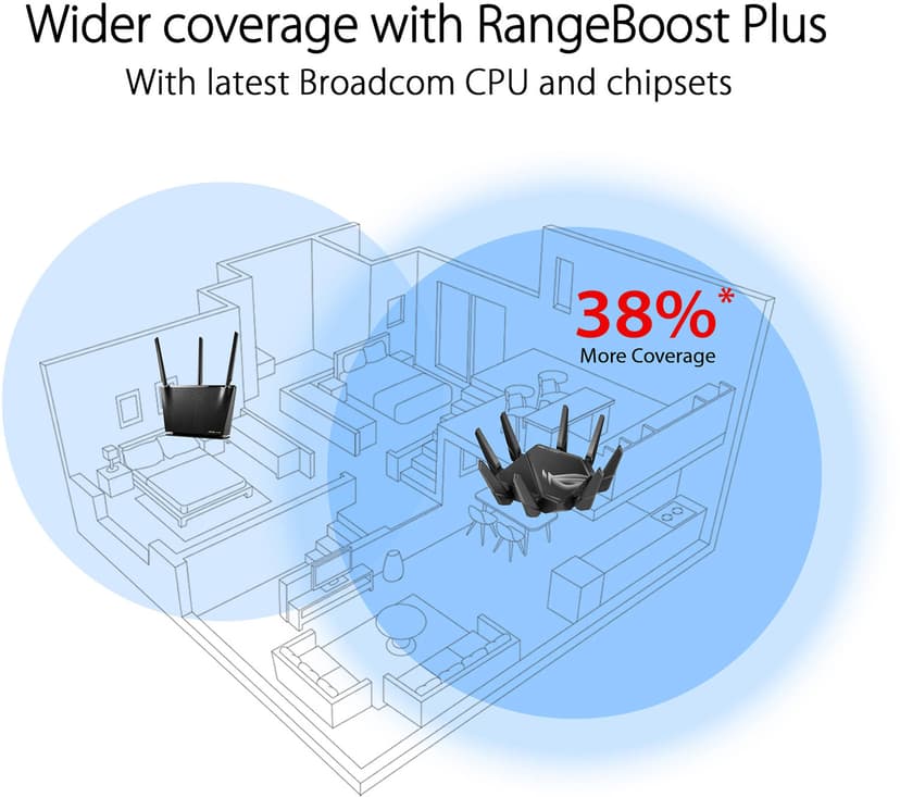 ASUS ROG Rapture GT-AXE16000 WiFi 6E Quad-band Gaming Router