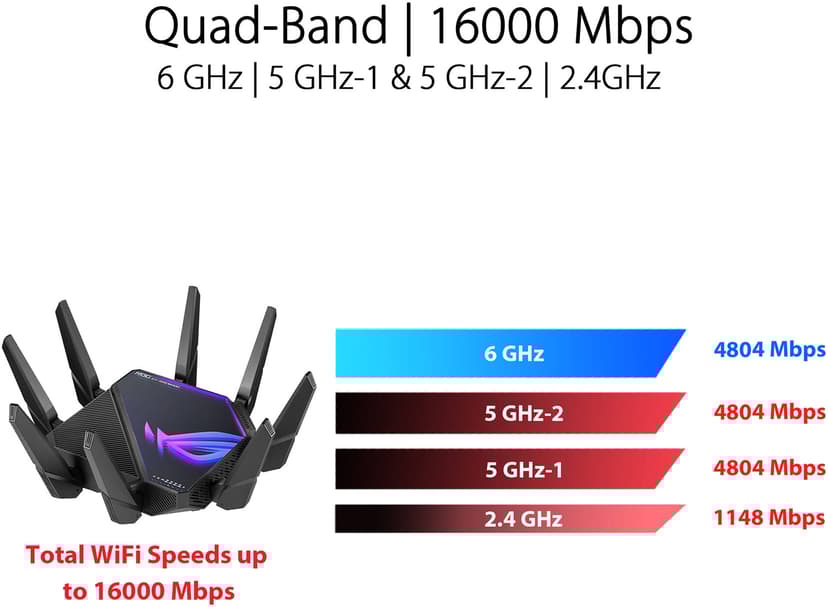 ASUS ROG Rapture GT-AXE16000 WiFi 6E Quad-band Gaming Router