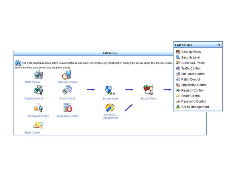 HPE Intelligent Management Center Endpoint Admission Defense