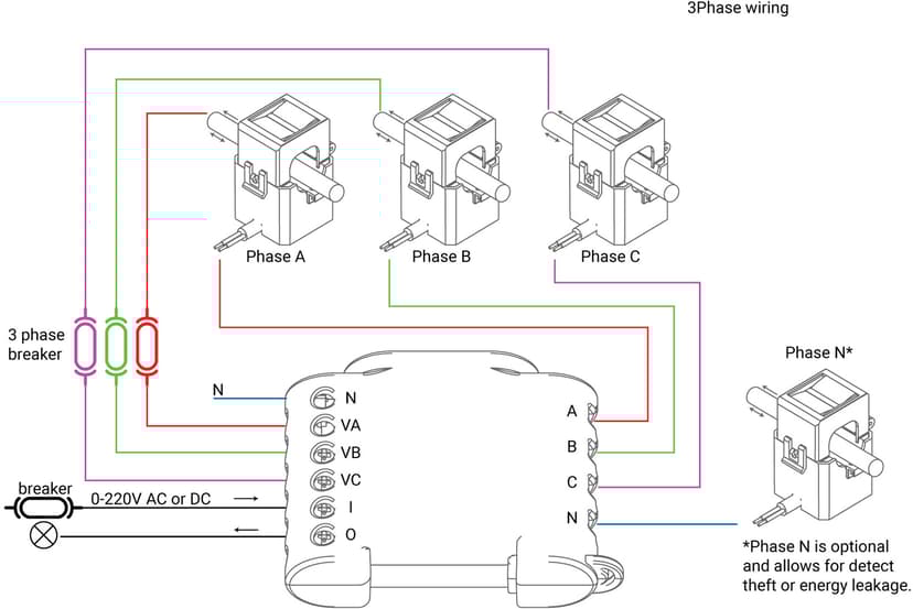 Shelly 3EM Triple Phase WiFi