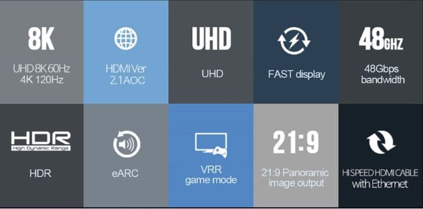 Direktronik Hdmi 2.1 Aoc 48gbps, 8k60hz & 4k120hz 5m