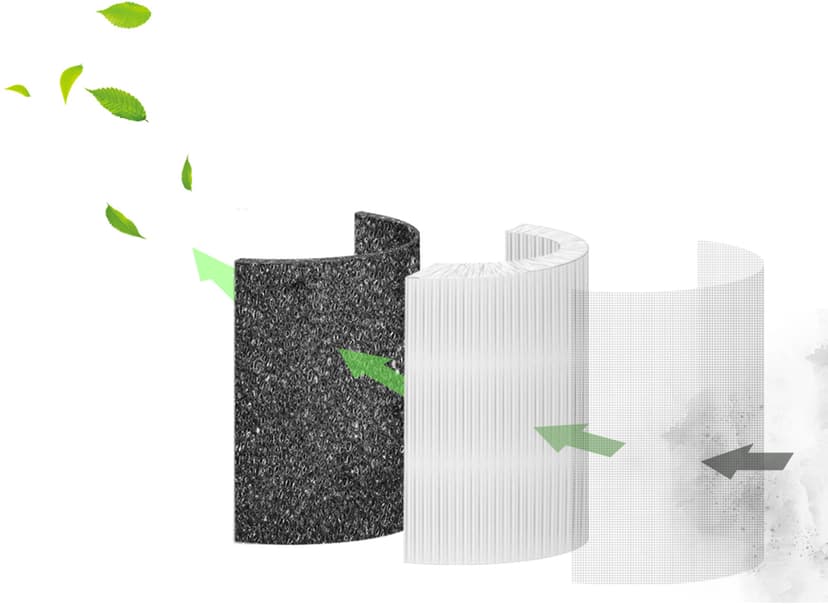 Sensibo Filter till Pure