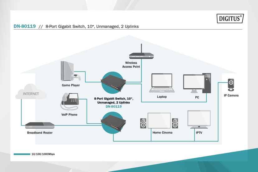 Digitus 8-Portars Gigabit Switch 10" Omanagerbar Med 2 Uplinks