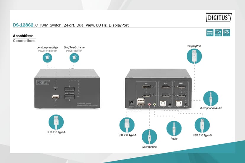 Digitus KVM Switch 2-Portar Dual Display 4K DisplayPort