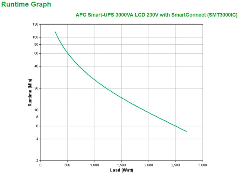 APC Smart-ups 3000va Lcd 230v With Smartconnect