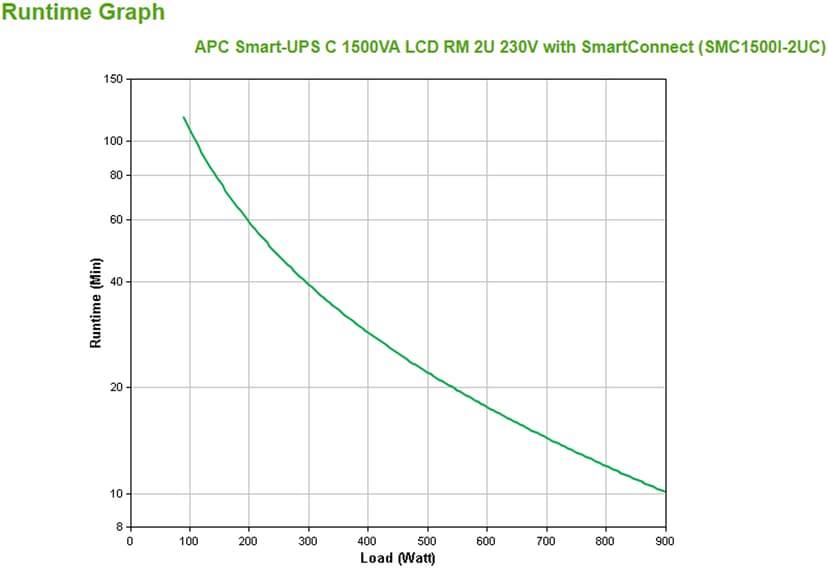APC Smart-ups C 1500va 2u Rm Lcd 230v With Smartconnect