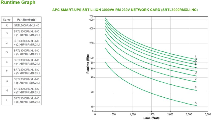 APC Smart-UPS SRT Lithium 3000VA RM LCD Management