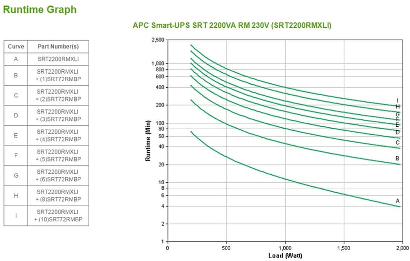APC Smart-UPS On-Line SRT2200RMXLI - 2,2 kW/VA, 8 x C13 og 2 x C19, rackmontert