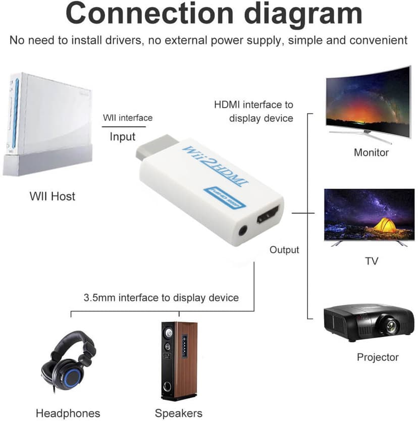 RAPTOR Adapter Hdmi To Wii
