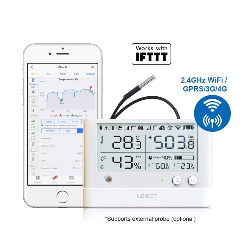 Direktronik Wireless Environmental Monitoring - Mobile Network  & WiFi