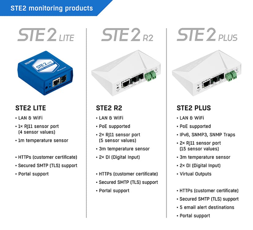 HW-Group STE2 Plus Monitoring Device Temp/Humidity