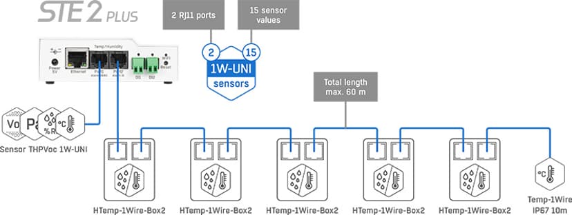 HW-Group STE2 Plus Monitoring Device Temp/Humidity