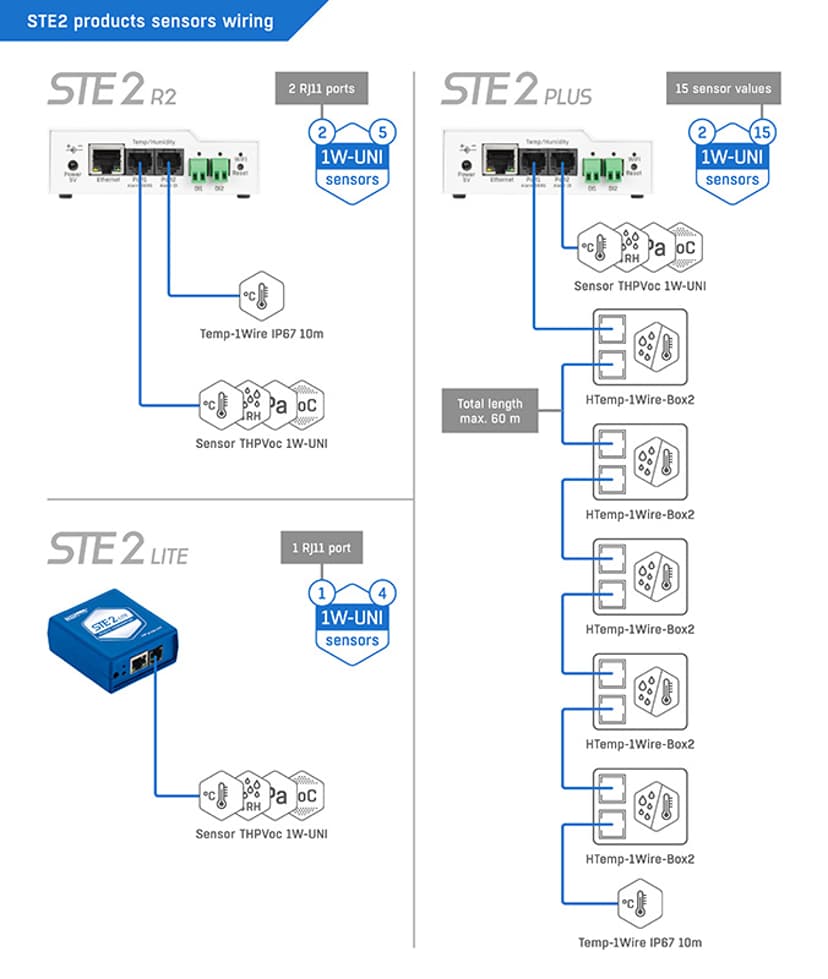 HW-Group STE2 Lite Monitoring Device Temp/Humidity