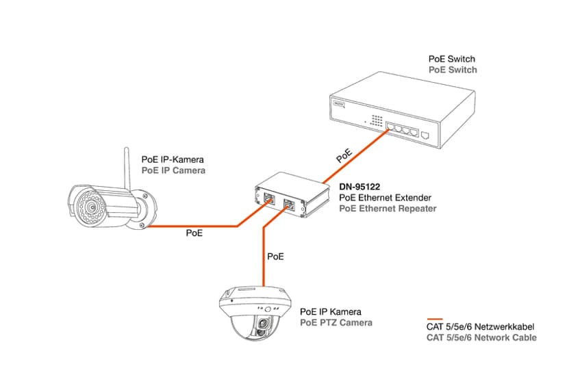 Digitus PoE Repeater 2-port