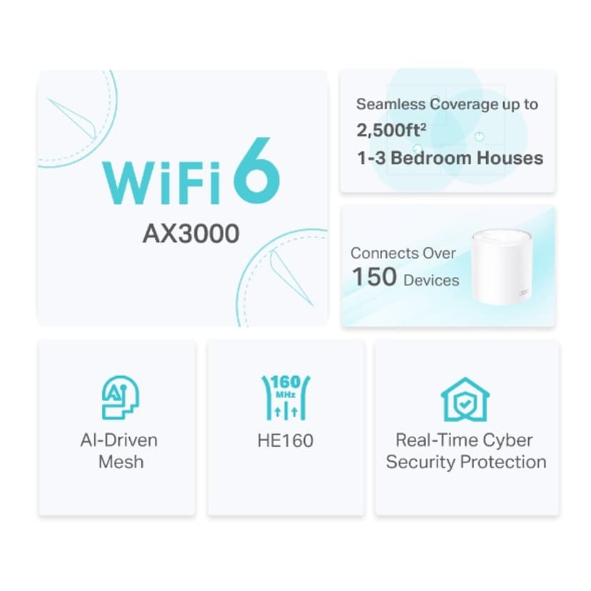 TP-Link Deco X50 WiFi 6 Mesh System 1-Pack