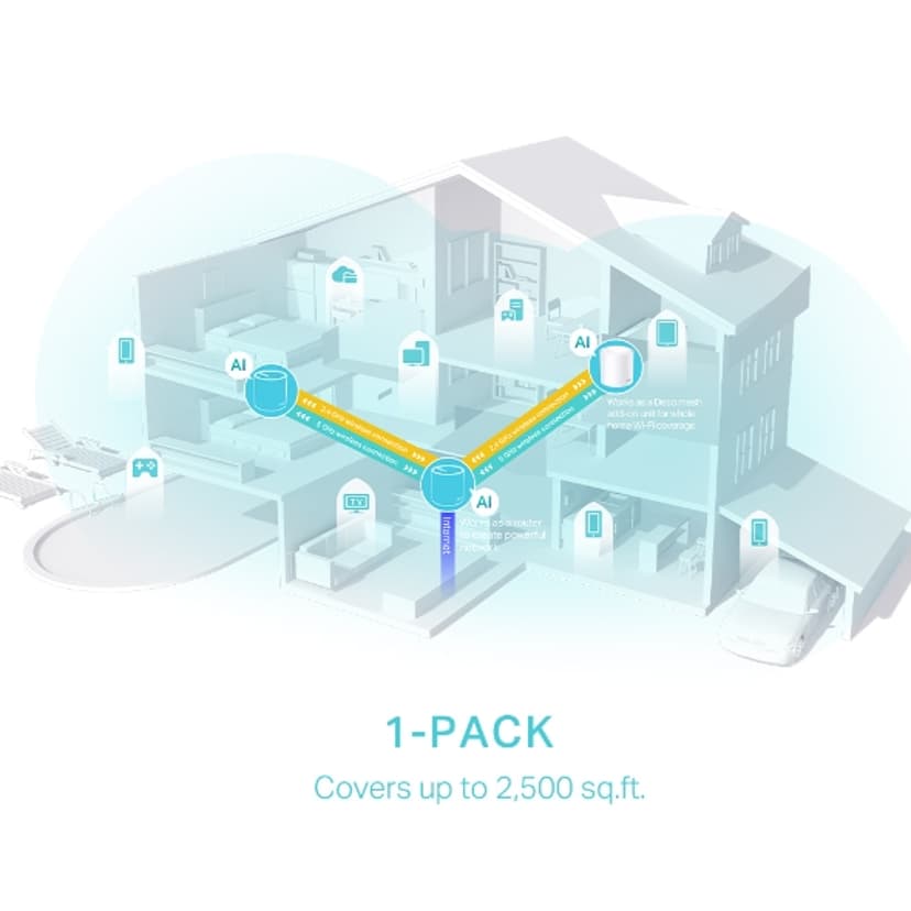 TP-Link Deco X50 WiFi 6 Mesh System 1-Pack