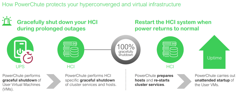 APC PowerChute Network Shutdown v4.5 1 year