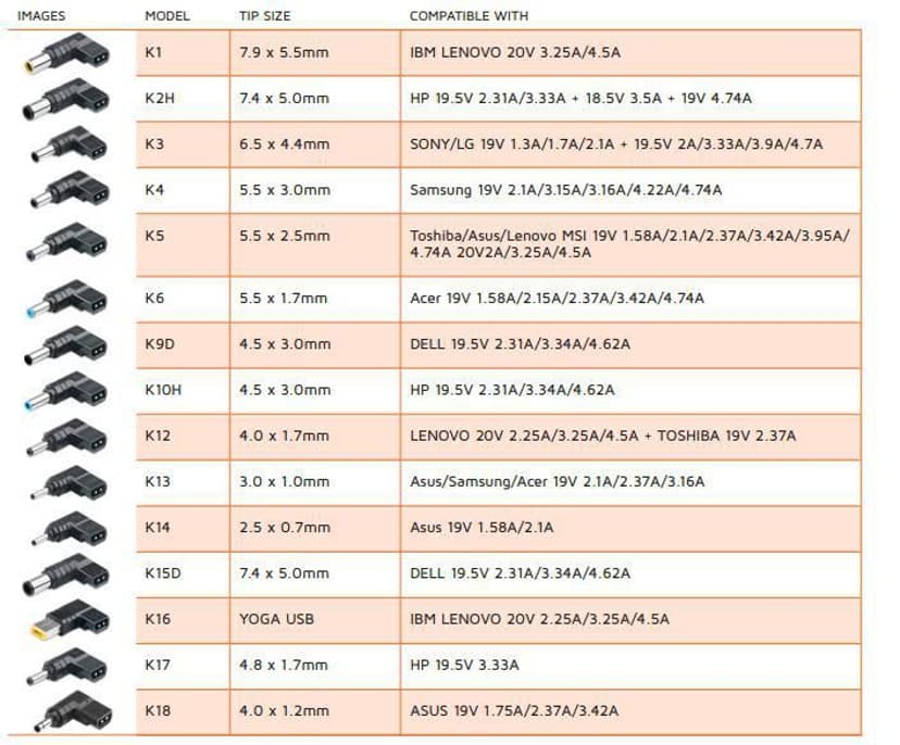 Coreparts Car power adapter 90W