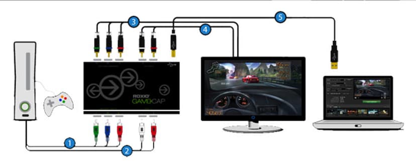 Roxio Game Capture Xbox 360 & PS3