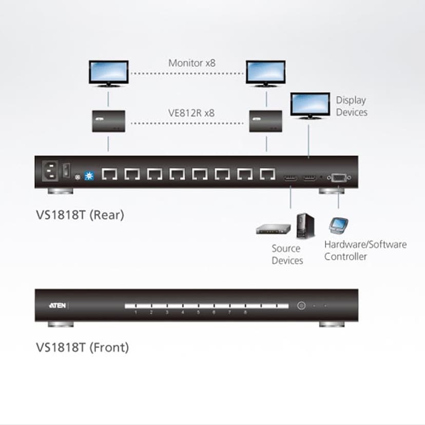 Aten VS1818T HDMI Over Single Cat 5 Splitter