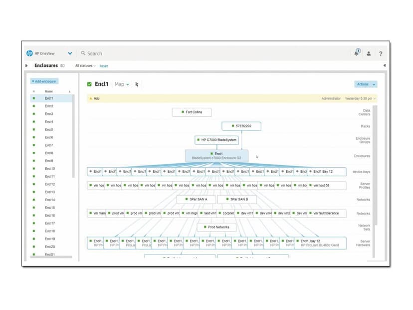 HPE Oneview With Ilo Advanced Flexible License