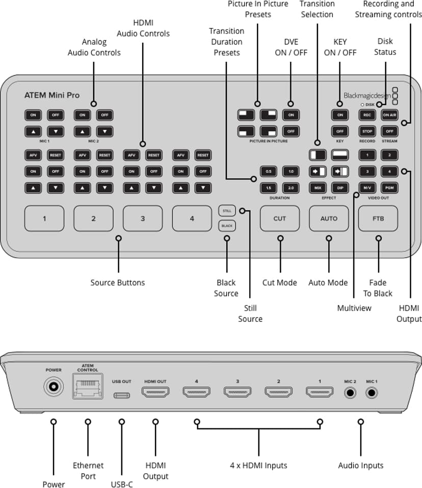 Blackmagic Atem Mini Pro