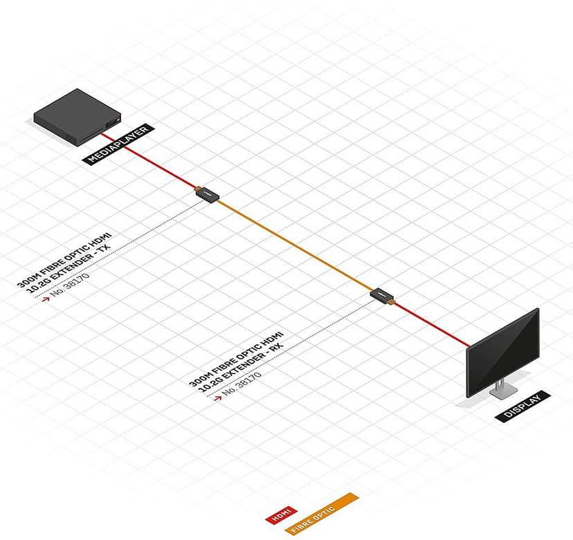 Lindy HDMI Extend Transceiver 4K LWL 300m Duplex LC Multi 50