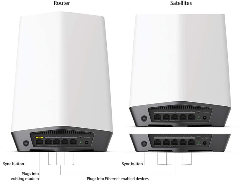 Netgear Orbi Pro WiFi 6 AX6000 System 3-pakning