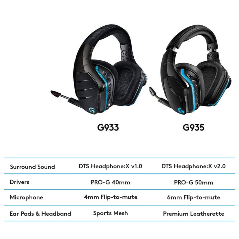 Logitech Gaming Headset G935 Blå, Sort