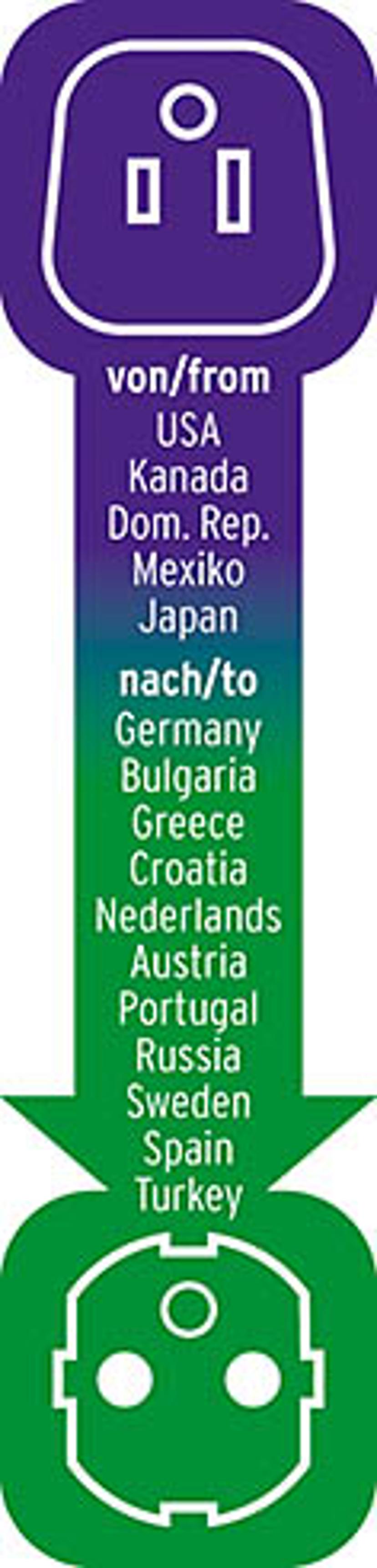 Brennenstuhl Travel Adapter