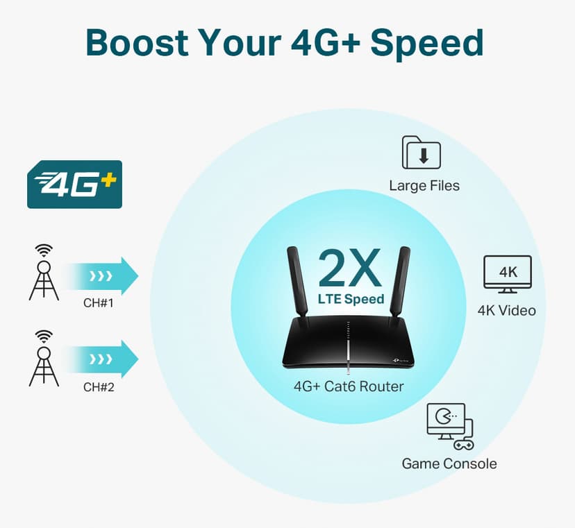 TP-Link Archer MR600 4G AC1200 Wireless Dual Band