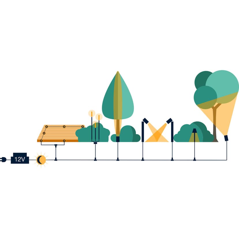 LightsOn Zenit Duo Seinä-/Terrassi 5kpl