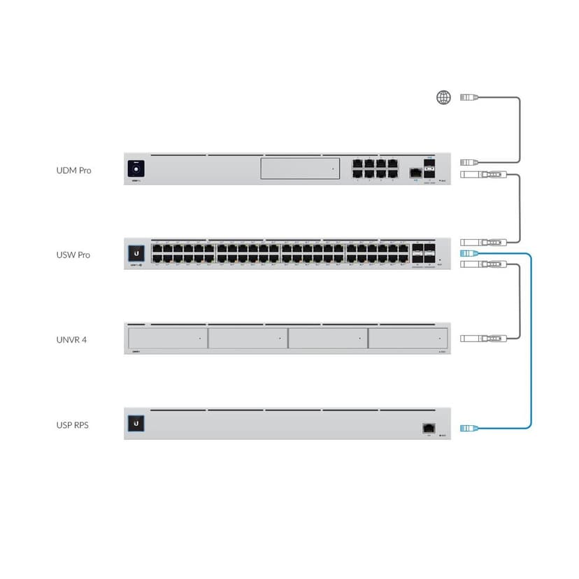 Ubiquiti UniFi Redundant Power System 995W 1U