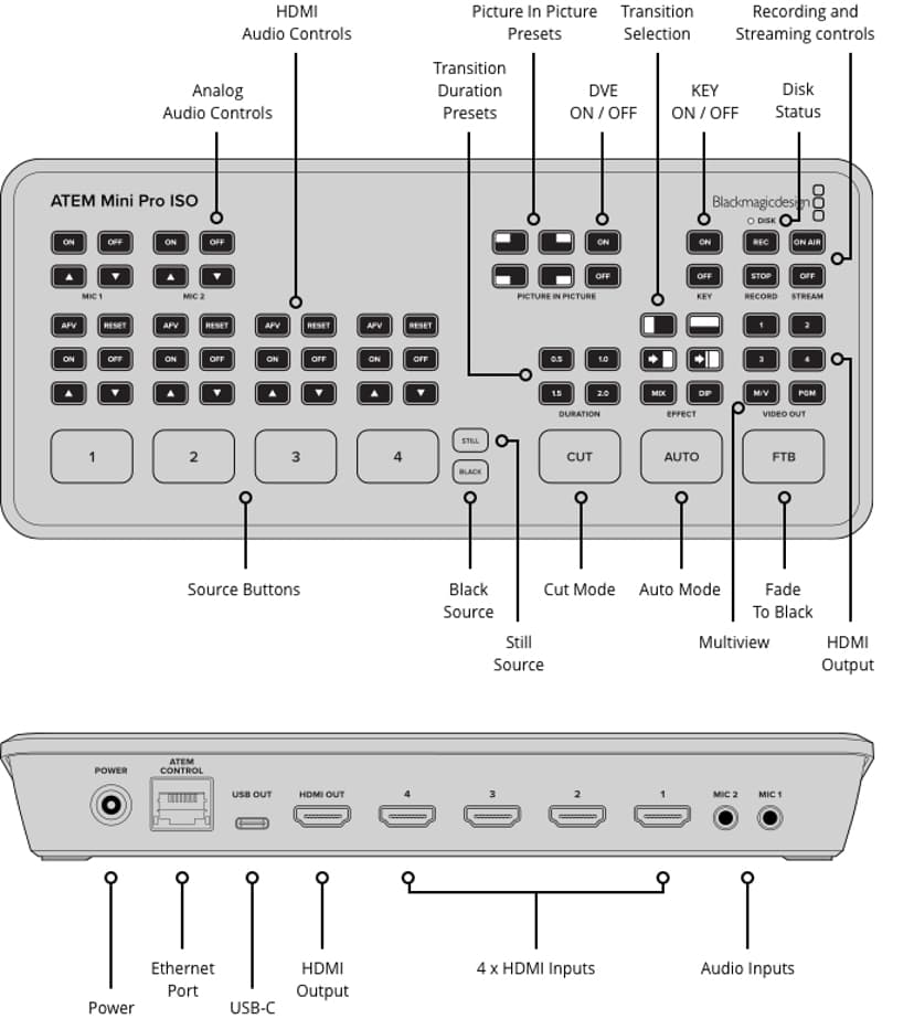 Blackmagic Atem Mini Pro ISO