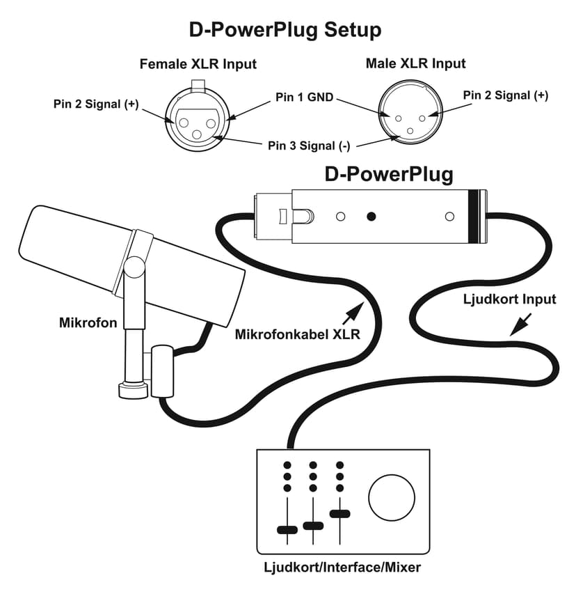 Røde D-PowerPlug