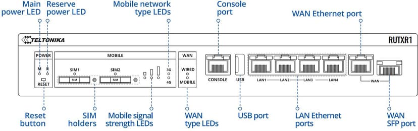 Teltonika RUTXR1 LTE CAT6 Rack Router