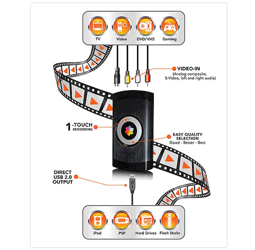 Pinnacle Systems Pinnacle Video Transfer