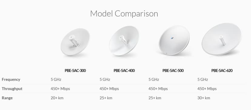 Ubiquiti PowerBeam M5 PBE-5AC-500