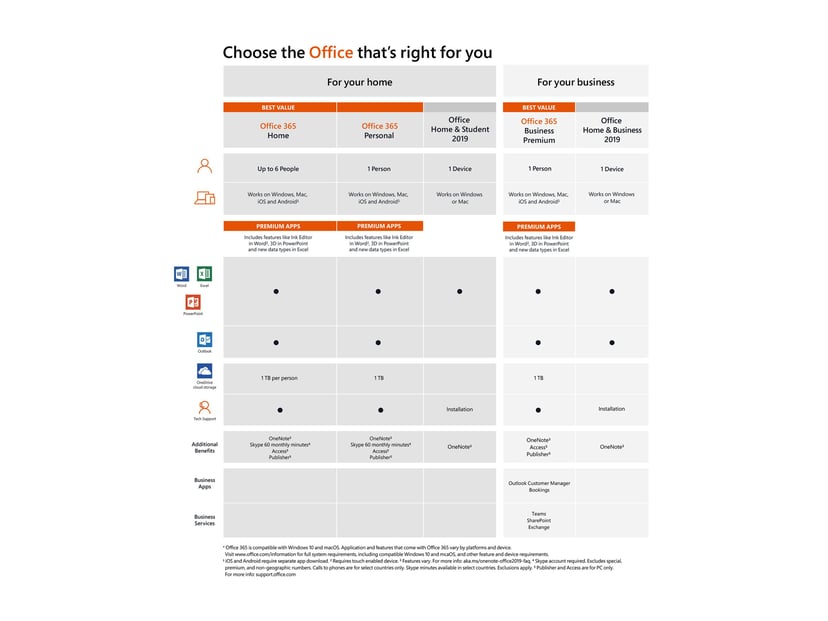 Microsoft Office 2019 Home & Student ESD Dustinhome.se