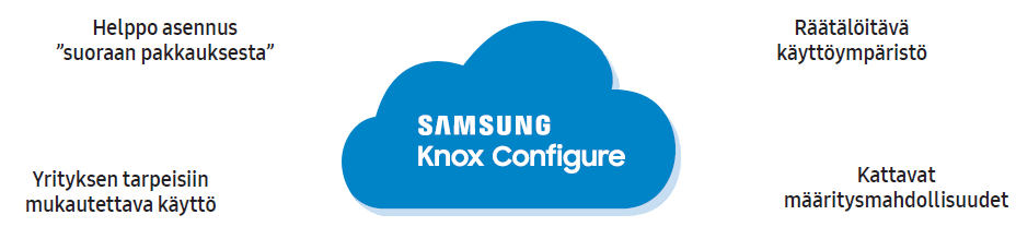 samsung knox configure logo