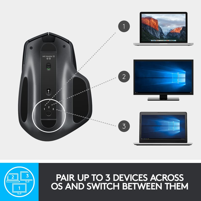 Logitech MX Master 2S Draadloos 4000dpi Muis Zwart