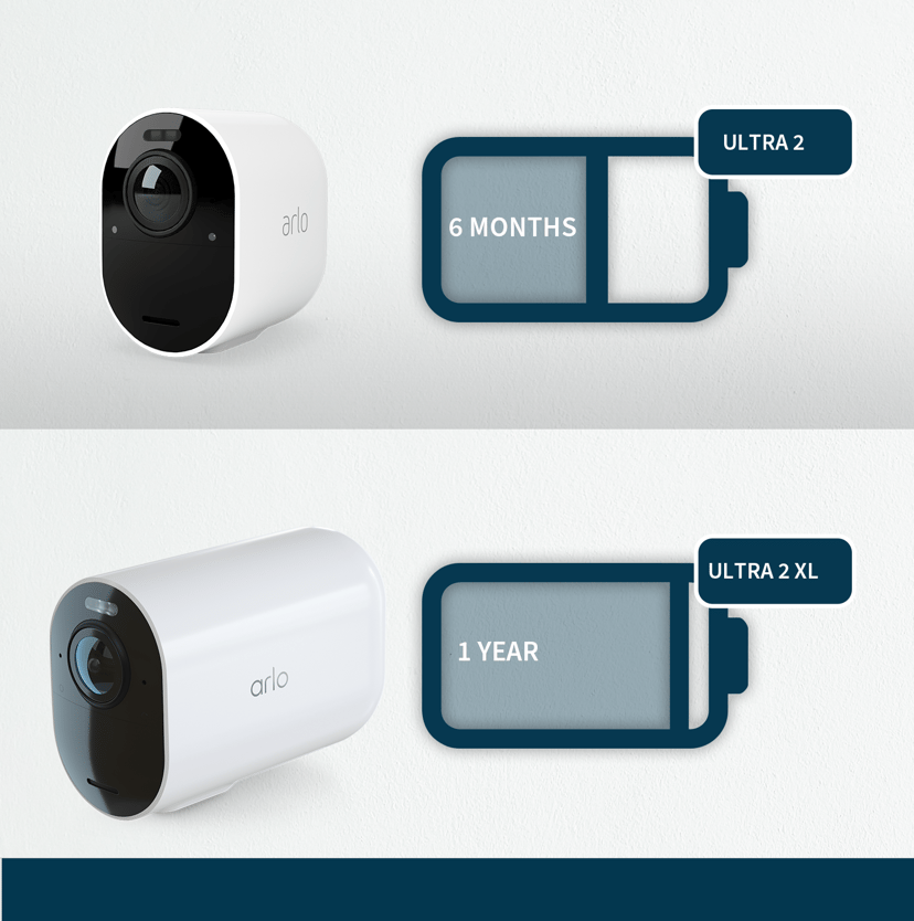 Arlo Ultra 2 XL For Business, trådlös övervakningskamera extrakamera, Vit