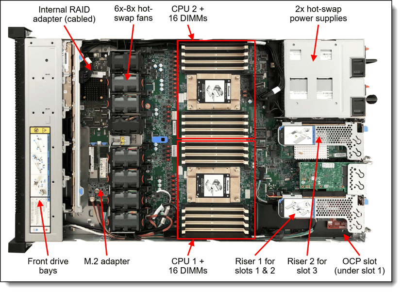 Lenovo Thinksystem SR645 AMD Epyc 2x480GB + Extra RAM + Extra PSU EPYC, L3 7203 8-ydin 64GB