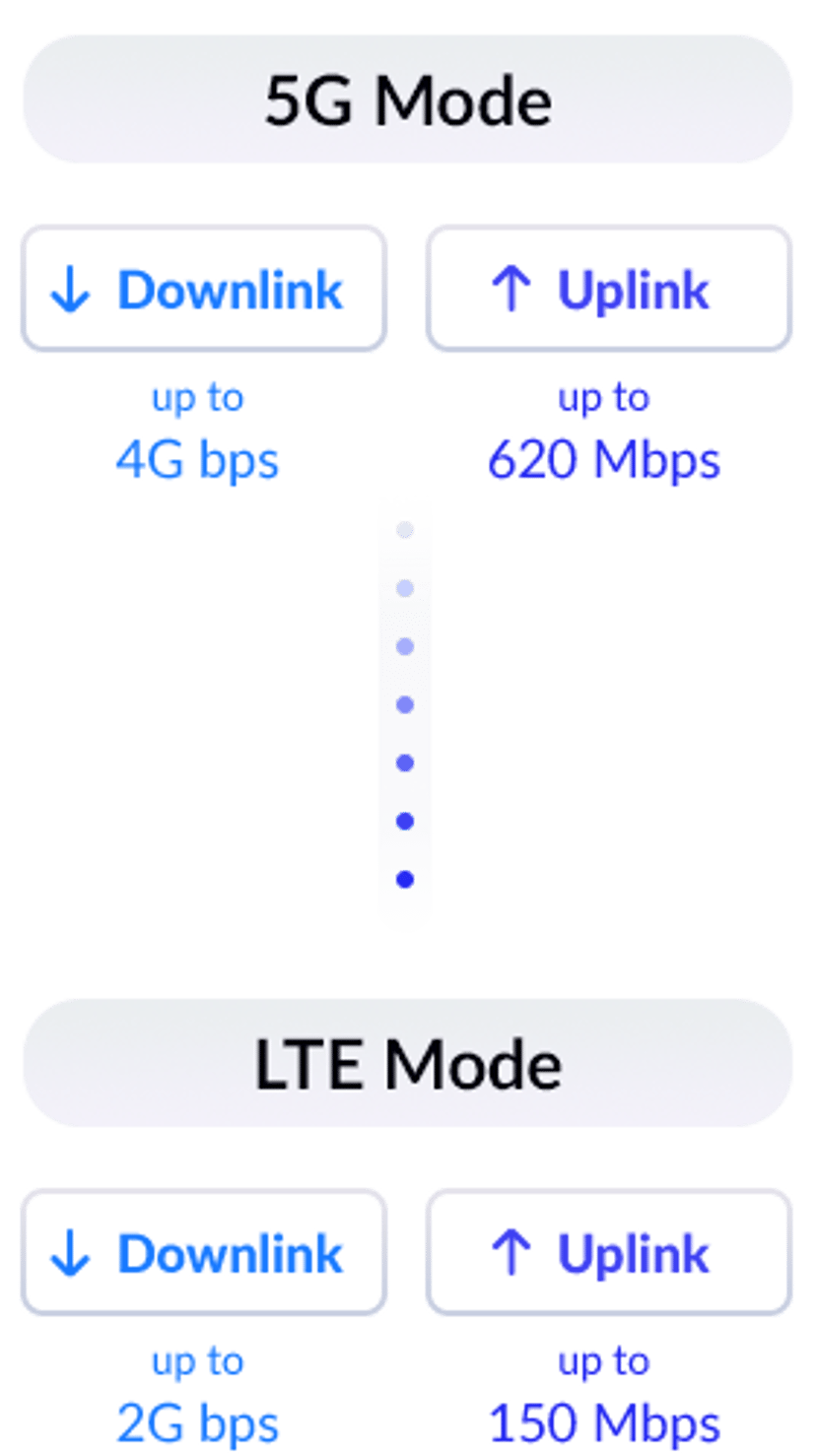 D-Link DWP-1010 5G/LTE Outdoor Router